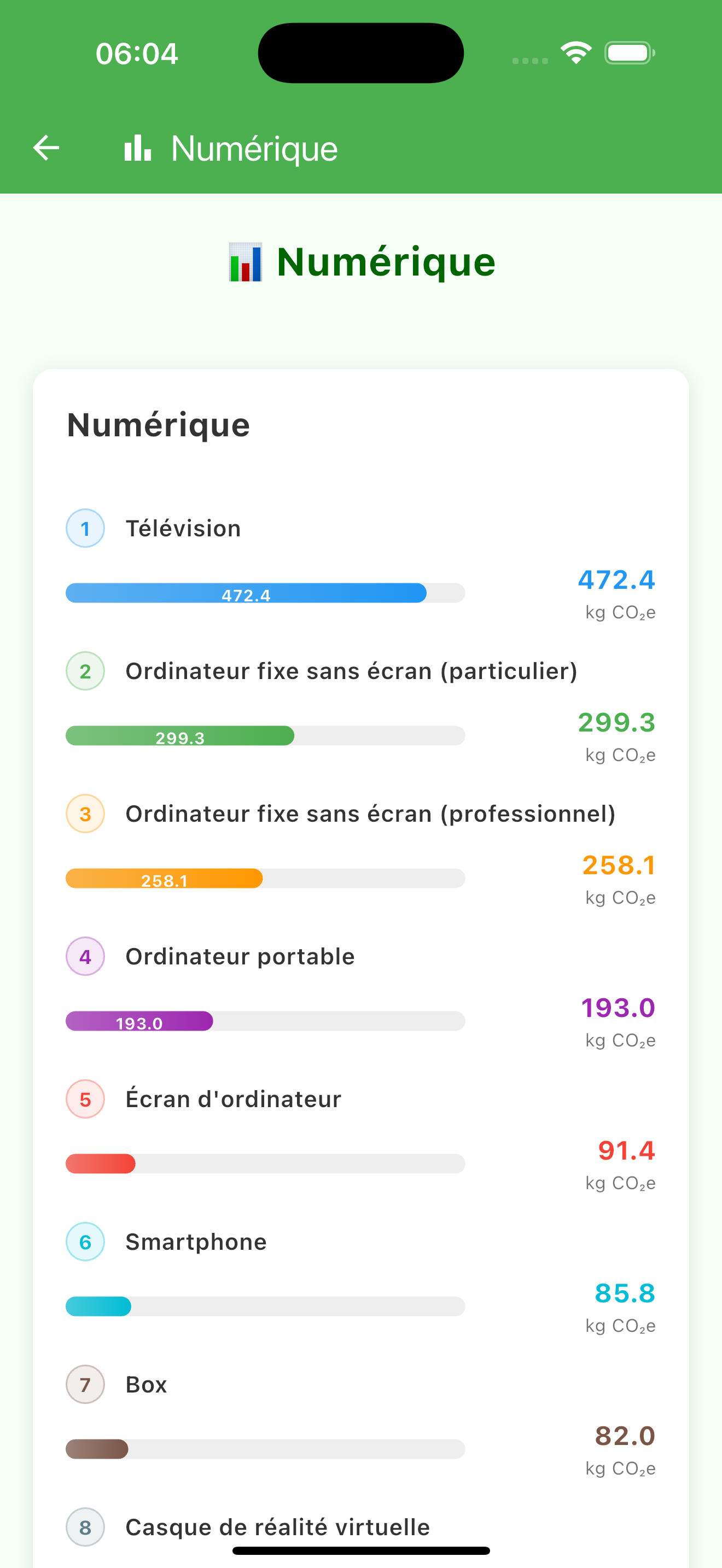 EcoTrackr - Suivi CO2 - Détail des émissions numériques